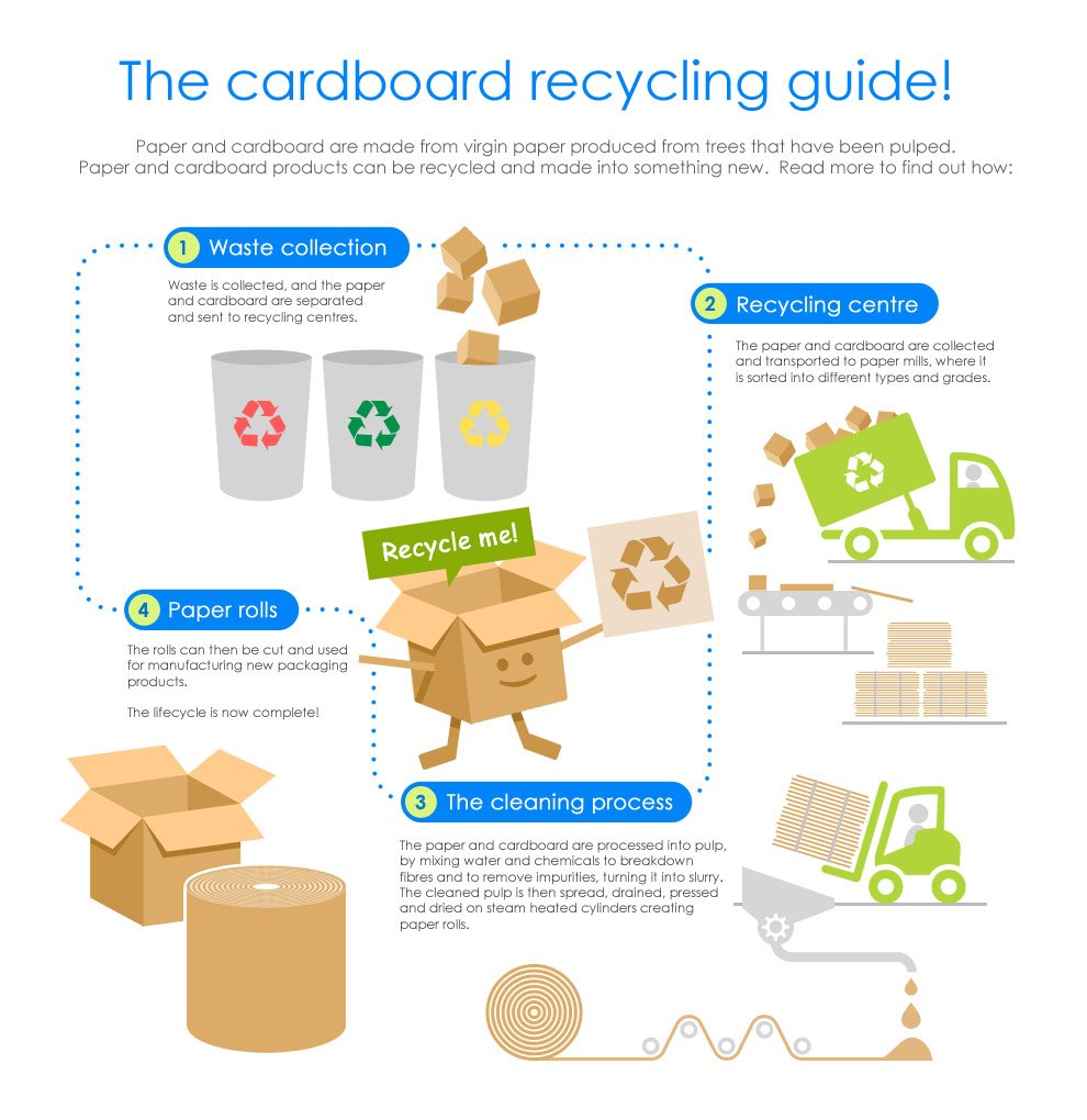 Europe's Recycling Statistics for Paper & Cardboard  Rajapack