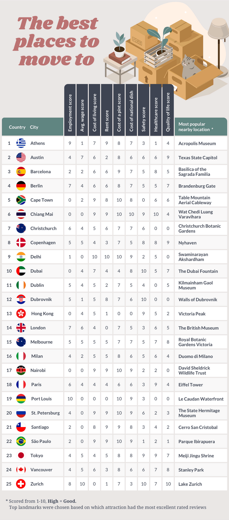 the-best-countries-to-move-to-raja-uk