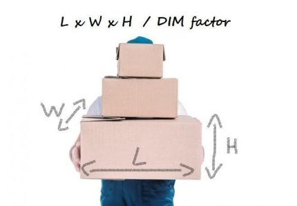 What is volumetric weight and how does this affect your logistics packaging costs?