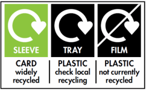 Helping your business go green: a guide to Recycling Symbols